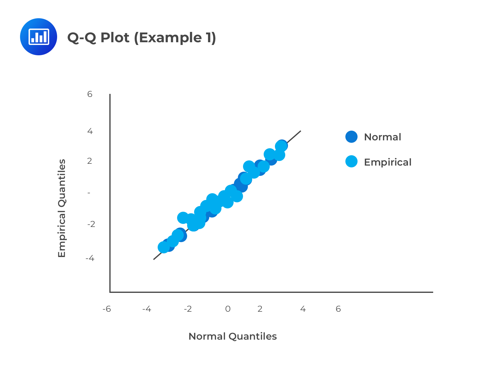 q-q plot (example 1)