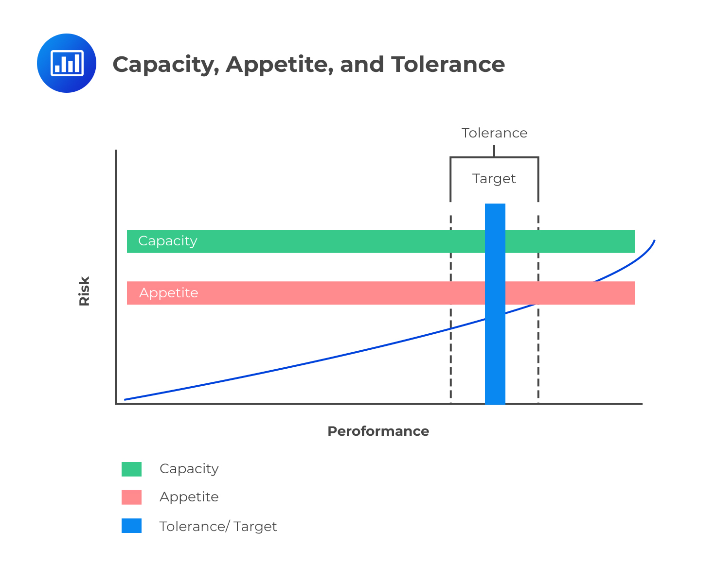 capacity, appetite, and tolerance