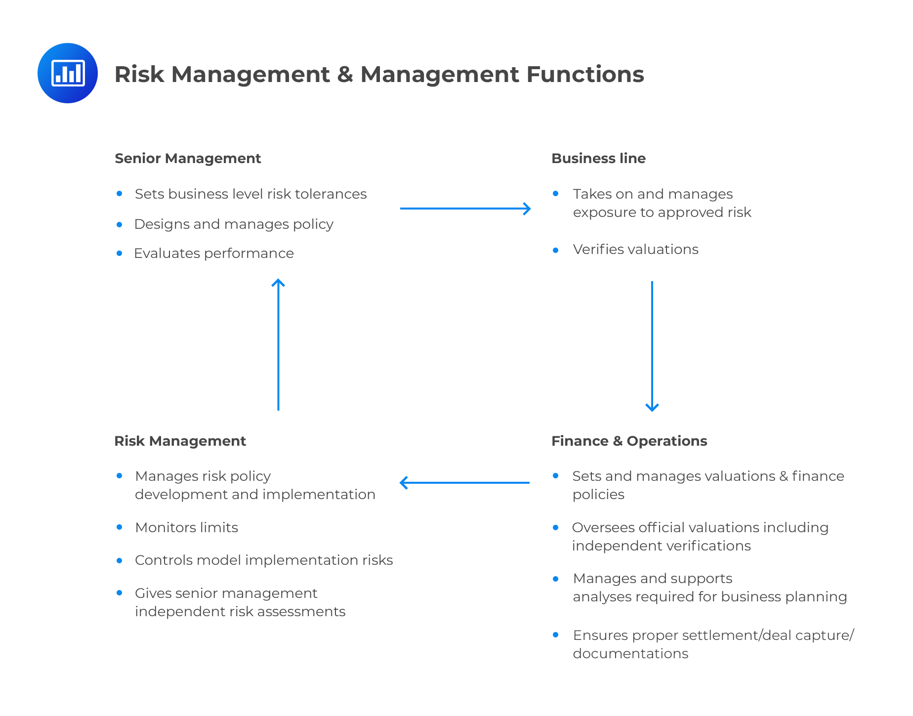 risk management and management functions