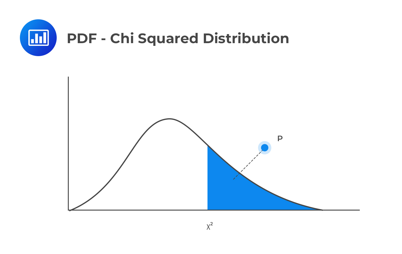 PDF - Chi Squared Distribution