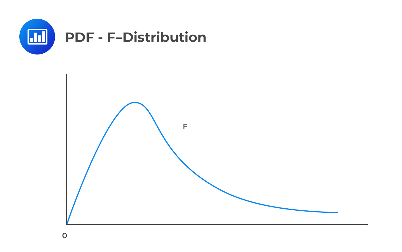 PDF - F-Distribution