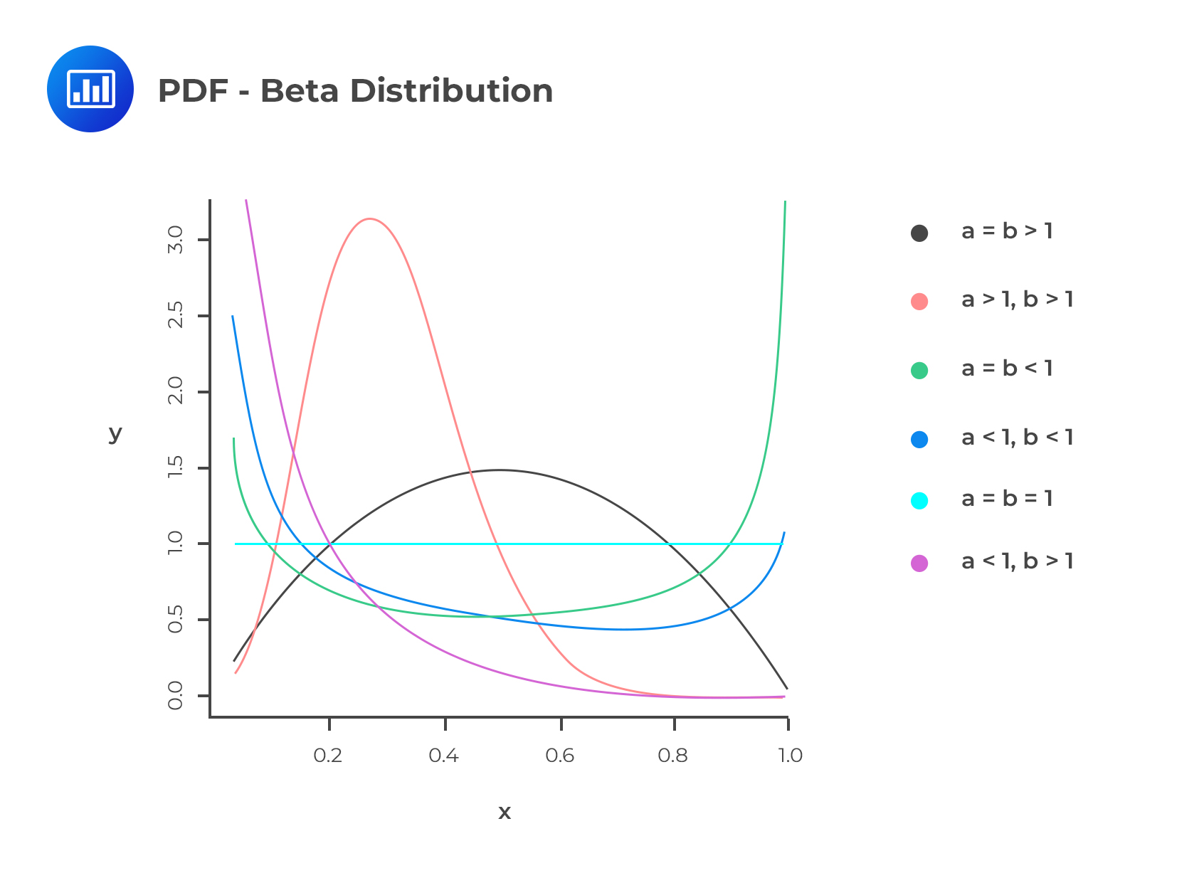PDF - Beta Distribution