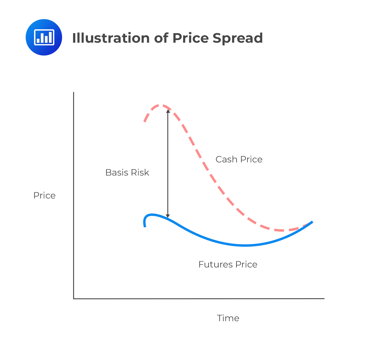 Illustration of Price Spread
