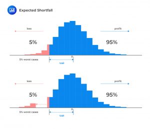 expected shortfall