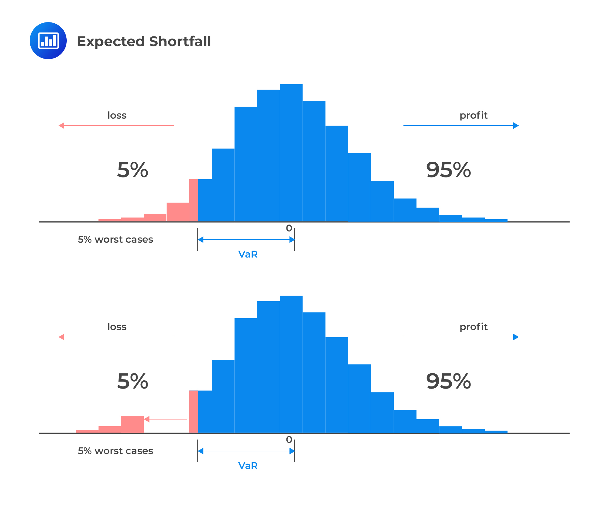 Expected Shortfall CFA FRM And Actuarial Exams Study Notes