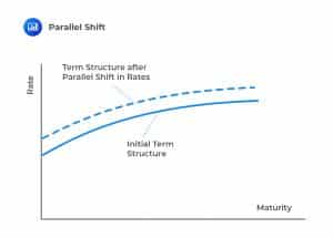 Parallel Shift