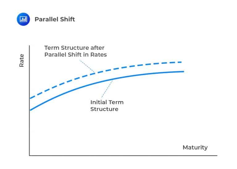 One-Factor Risk Metrics And Hedges | AnalystPrep - FRM Part 1 Study Notes