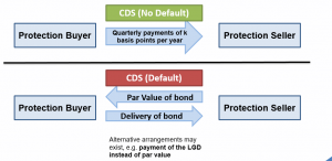 frm-Credit-default-swap