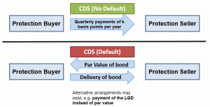 frm-Credit-default-swap1