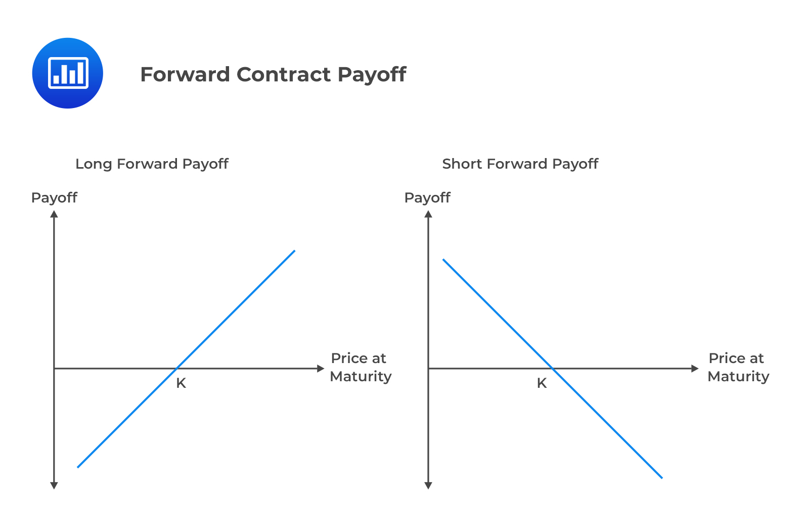 Forward Contract Payoff