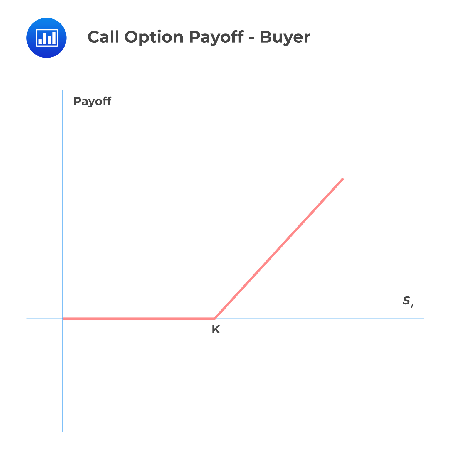 Call Option Payoff - Buyer