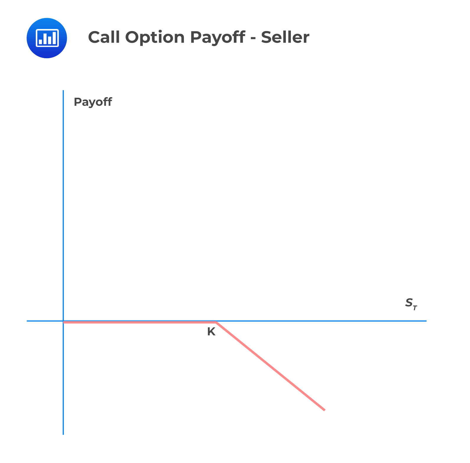 Call Option Payoff - Seller