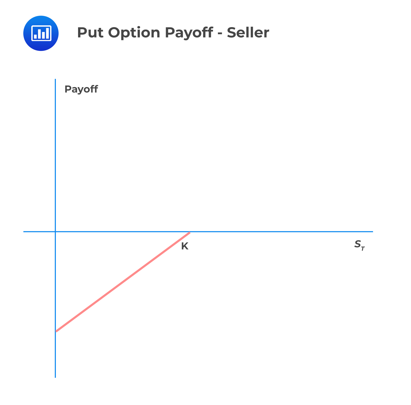 Put Option Payoff - Seller