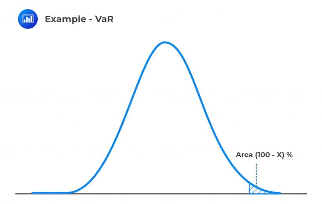 Example - VaR