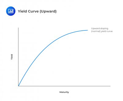 Spot, Forward, and Par Rates | AnalystPrep - FRM Part 1 Study Notes