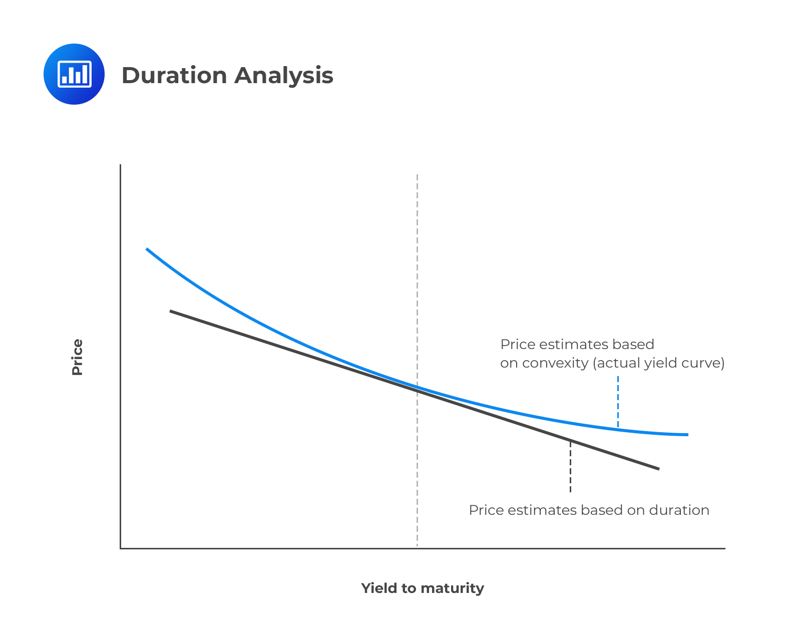 Duration Analysis