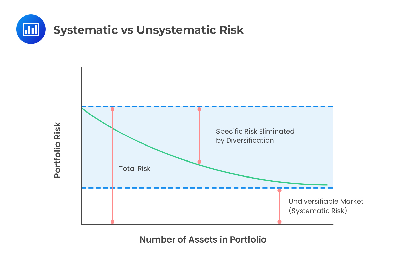 Systematic vs Unsystematic Risk