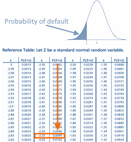 Frm Level Vasicek Model Credit Losses CFA FRM And Actuarial Exams Study Notes