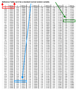 frm-level-1-z-table-vasicek-model - CFA, FRM, and Actuarial Exams 