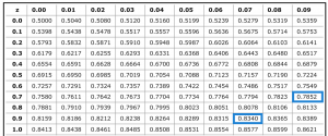 frm-part-1-z-table