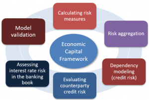 frm-part-2-Economic-Capital-Framework