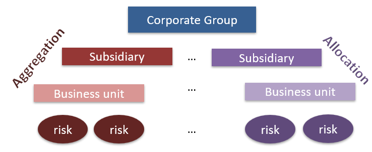 Frm-part-2-Risk-Aggregation - CFA, FRM, And Actuarial Exams Study Notes