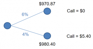frm-part-2-binomal-tree-2