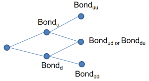 frm-part-2-binomal-tree-3