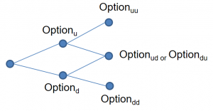 frm-part-2-binomal-tree-4