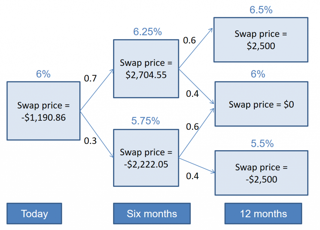 Frm-part-2-constant-maturity-swap-2 - CFA, FRM, And Actuarial Exams ...