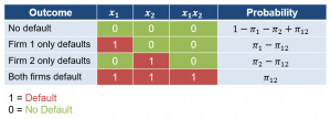 frm-part-2-default-correlation-probability