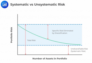 frm-part-2-diversification-benefits