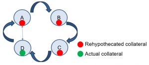 frm-part-2-Rehypothecation