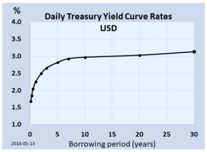 frm-part-2-upward-sloping-yield-curve