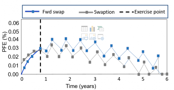 Frm-part-ii-PFE-for-Interest-Rate-Swaption-and-Forward-Swap - CFA, FRM ...