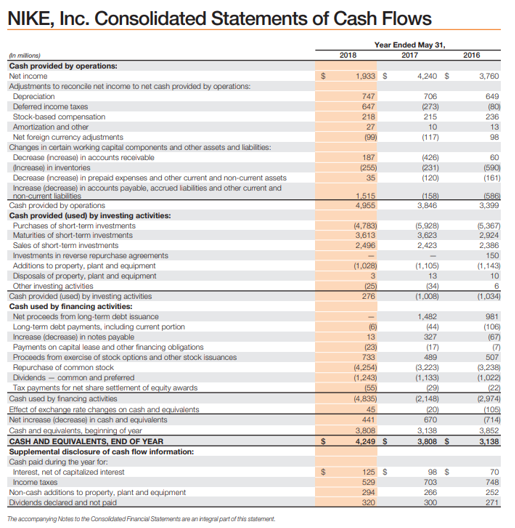 frmpartiicashflowstatement CFA, FRM, and Actuarial Exams Study Notes