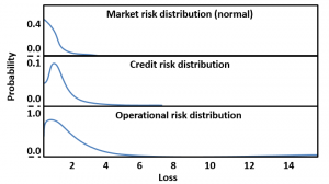 frm-part-ii-market-credit-and-operational-risk-distributions