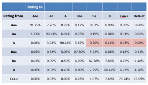 frm-part-ii-rating-changes