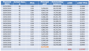 frm-part-ii-weighted-average-life