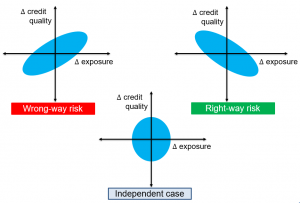 frm-part-ii-wrong-way-risk-right-way-risk