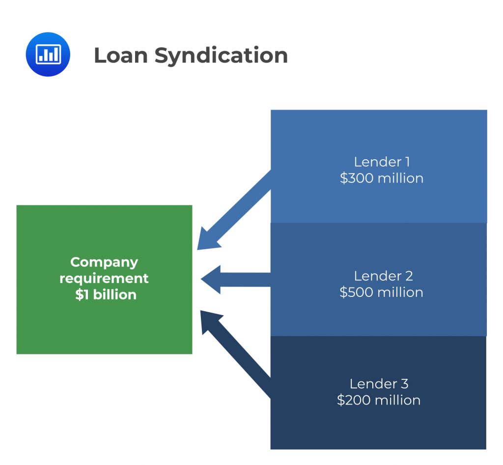 Loan Syndication