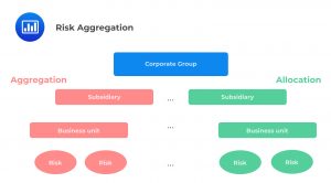 Risk Aggregation