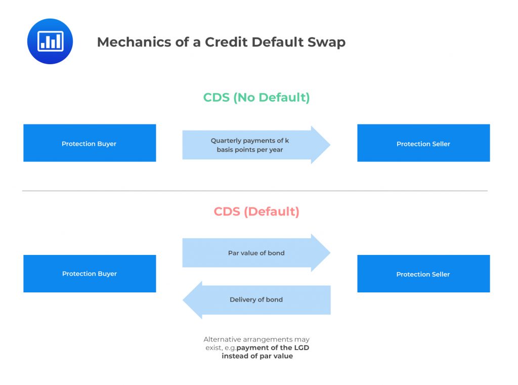 Mechanics of a Credit Default Swap
