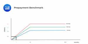 Prepayment Benchmark