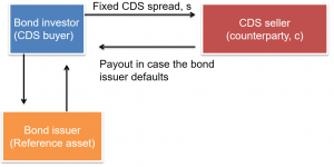 market-risk-frm-cds-seller