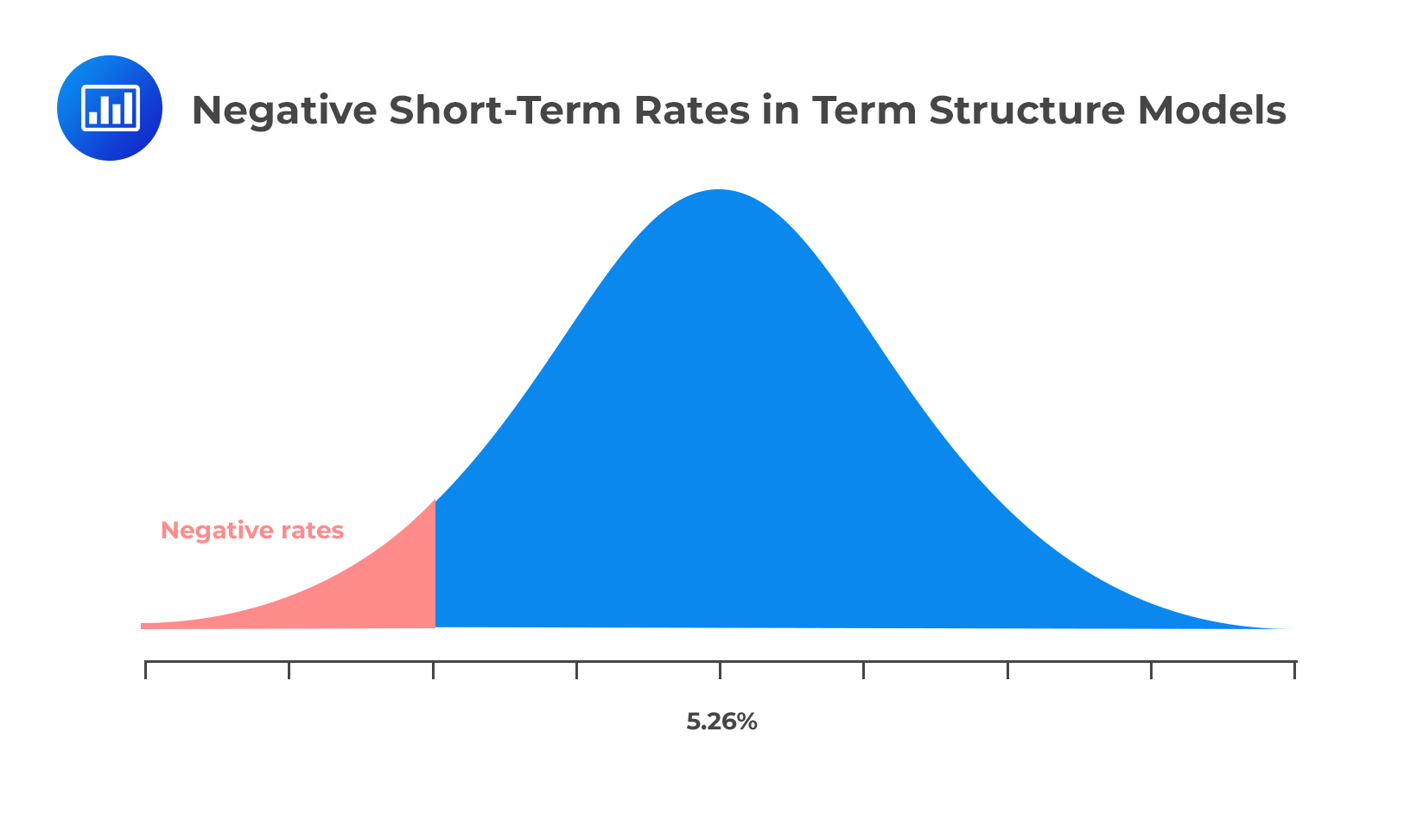 Negative Short-Term Rates in Term Structure Models