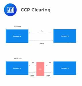 CCP Clearing