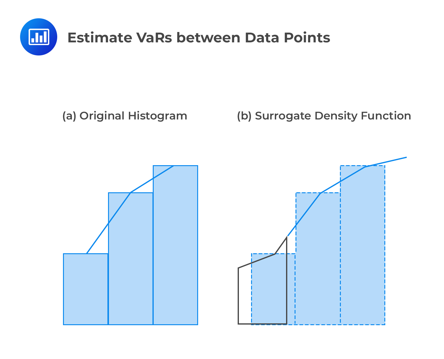 Estimate VaRs between Data Points