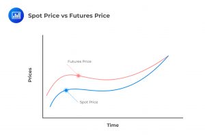 Spot Price vs Futures Price