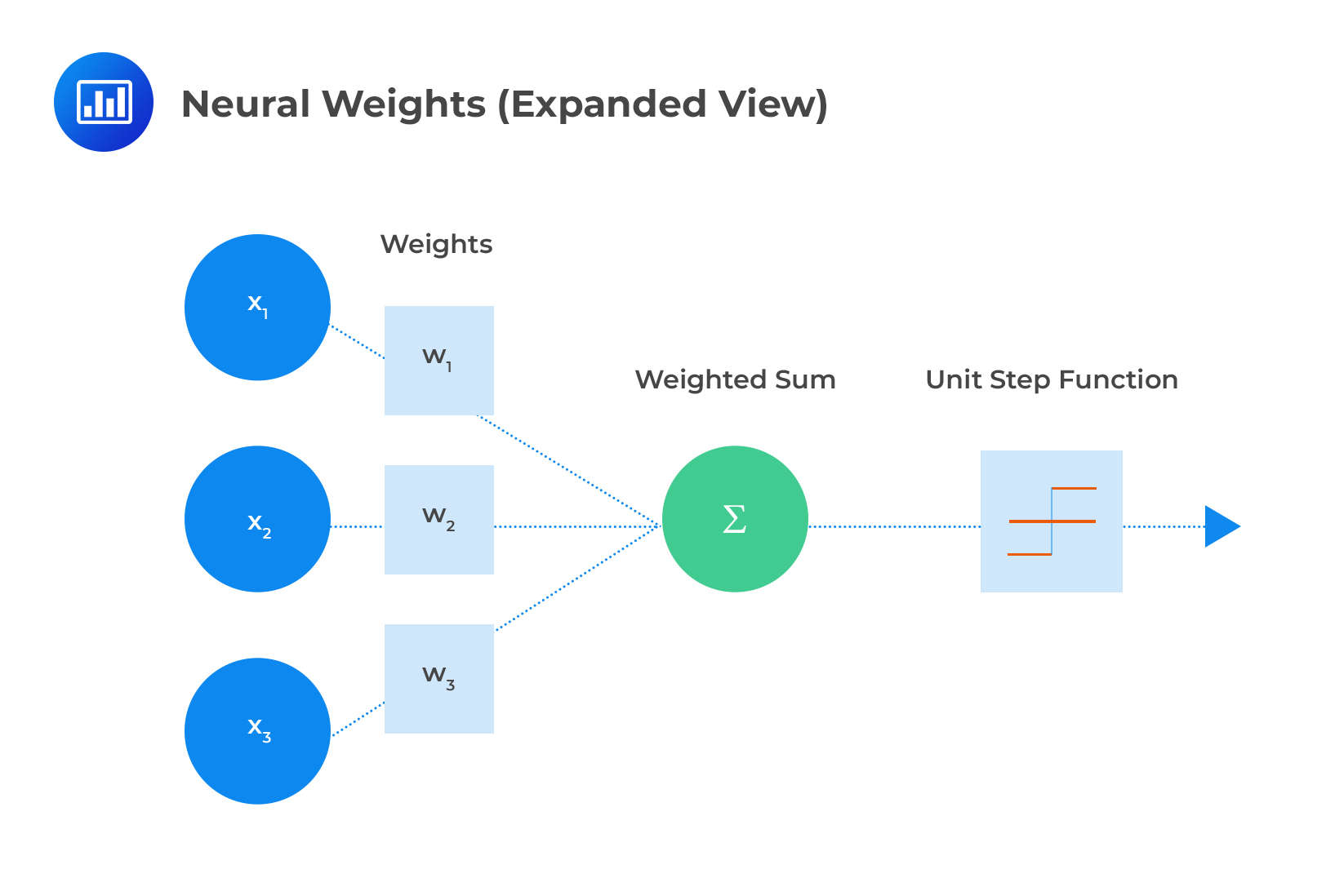 Neural Weights (Expanded View)